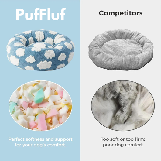 PufFluf™ Donut Dog Bed